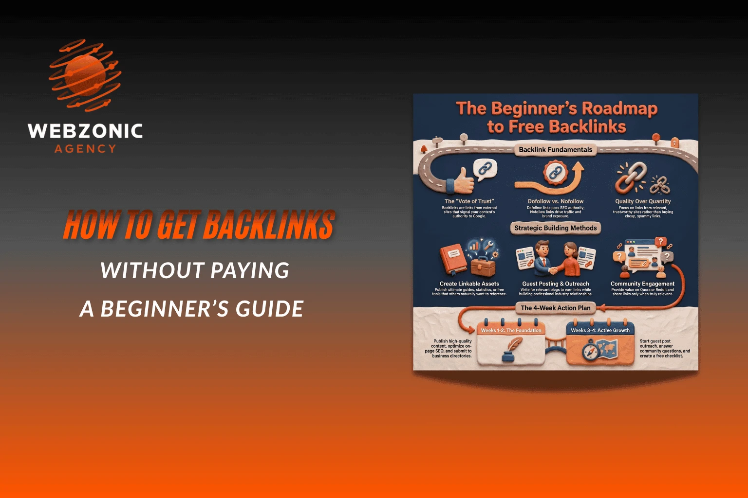 backlinks for beginners